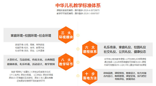 國學少兒禮儀培訓師證書