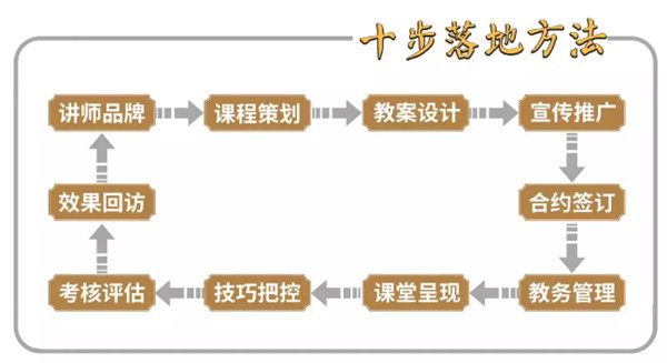 國學少兒禮儀培訓師證書