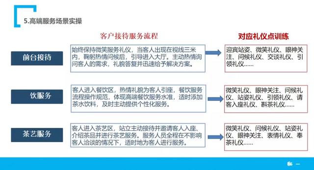 修齊禮儀政企服務(wù)禮儀培訓(xùn)茶禮培訓(xùn)