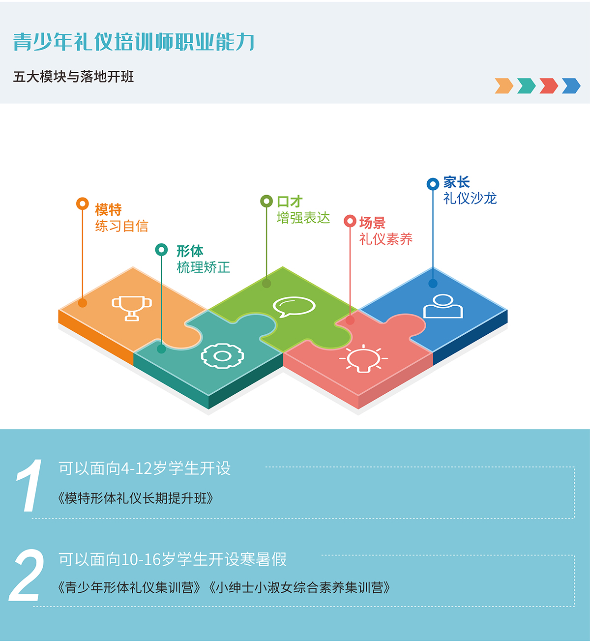 青少年禮儀培訓師——電腦端-01_09