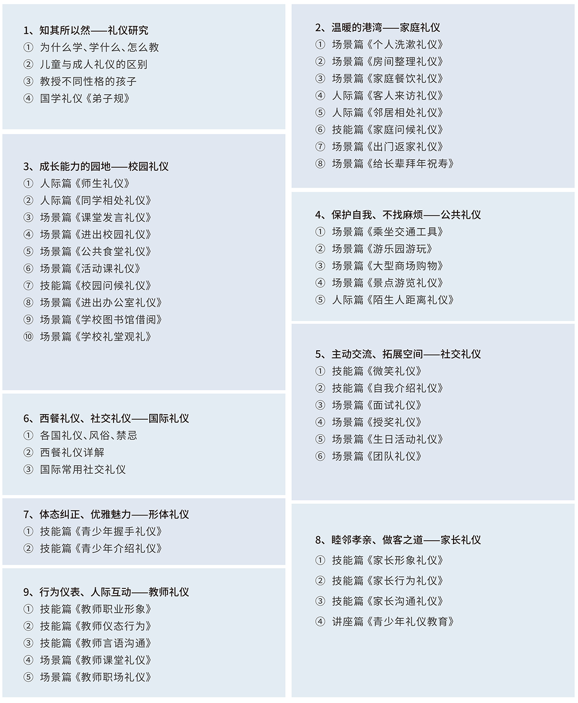 青少年禮儀培訓師——電腦端-01_16