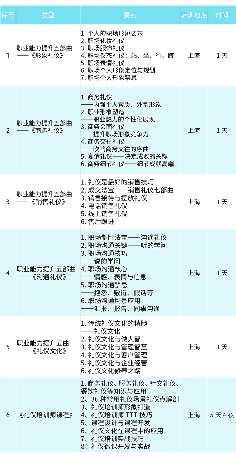 職業(yè)禮儀培訓(xùn)課程大綱，職業(yè)能力提升五曲《形象禮儀》《商務(wù)禮儀》《銷售禮儀》《溝通禮儀》《禮儀文化》《禮儀培訓(xùn)師課程》