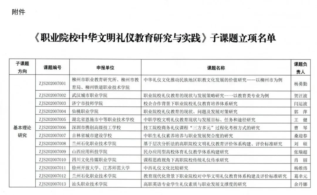 1_關于《職業(yè)院校中華文明禮儀教育研究與實踐》子課題立項通知-4.png